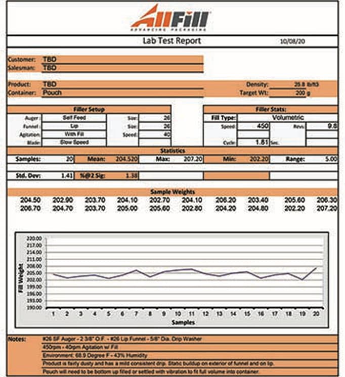 AllFill Lab Test Report